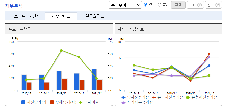 웨이브앤파트너스 이미지