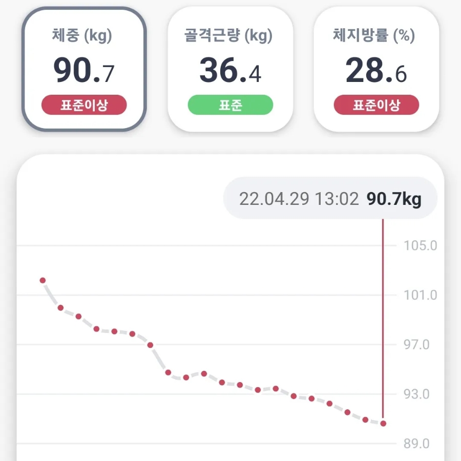 여리한다이어트 이미지