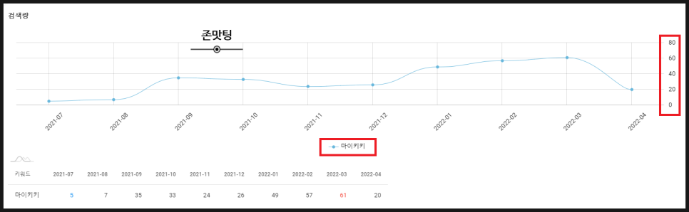 팅스토어 이미지