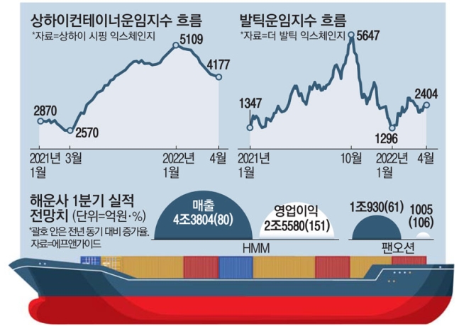 (주)원해운 이미지
