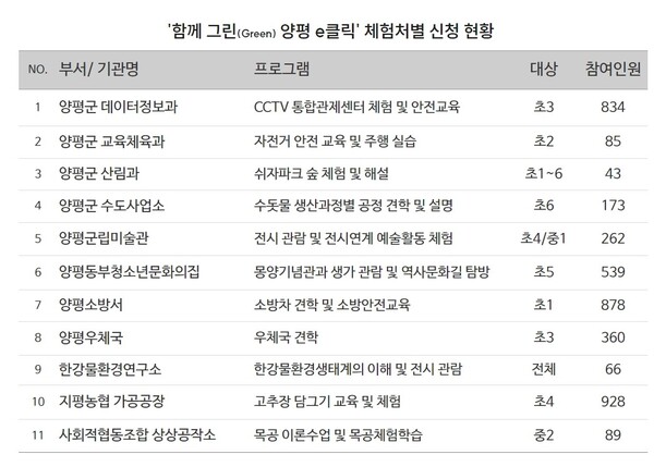 지평농협가공공장 이미지
