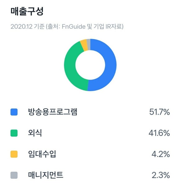 블리츠인베스트먼트 이미지