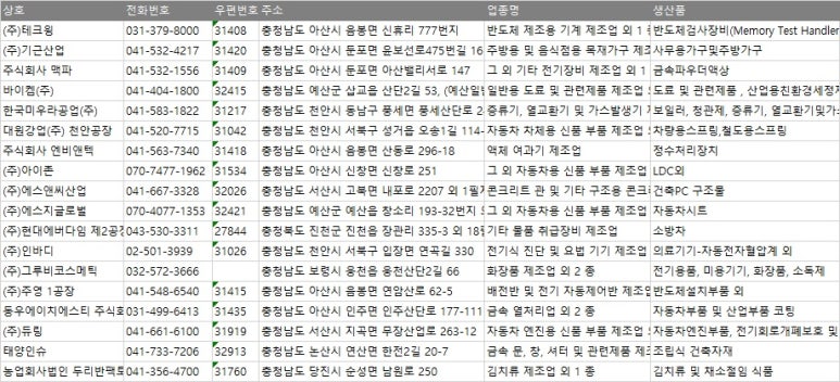 충남전화번호부 이미지