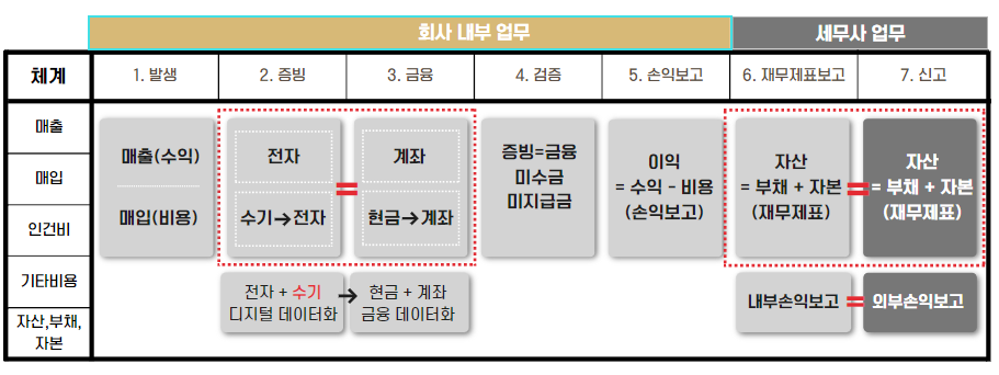 세무법인등대 이미지