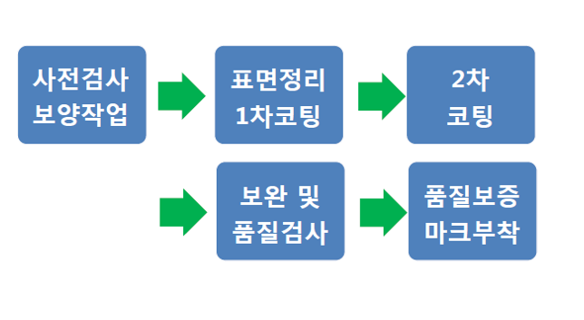 효성디앤에스 이미지