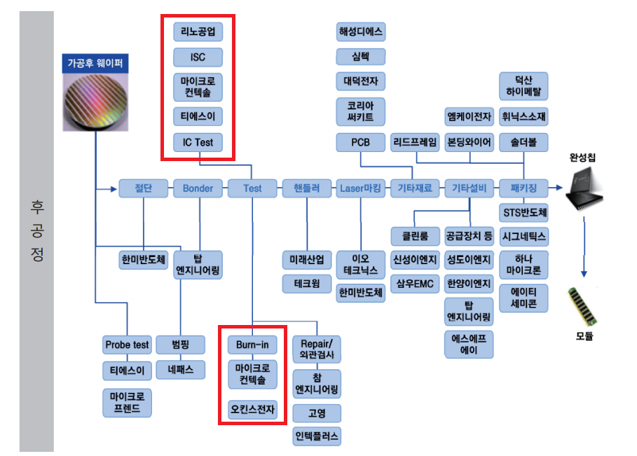 리노공업주식회사 이미지