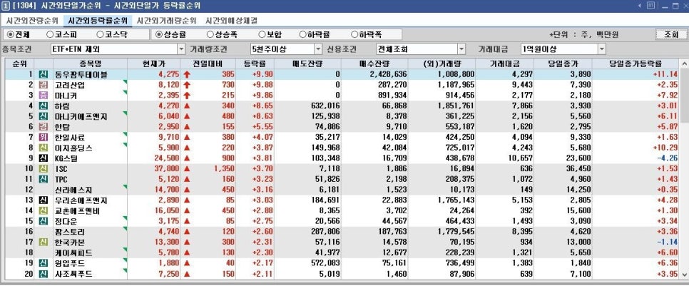 (주)케이씨에프앤비 이미지
