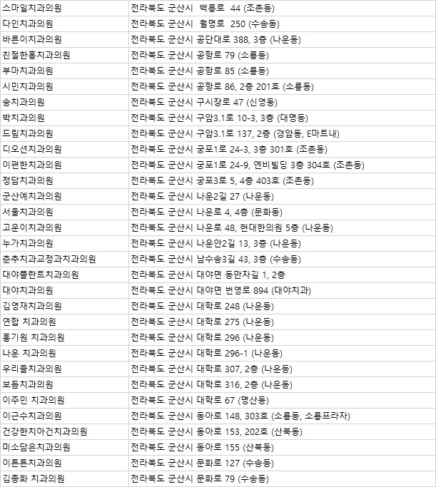 79플란트치과의원 이미지
