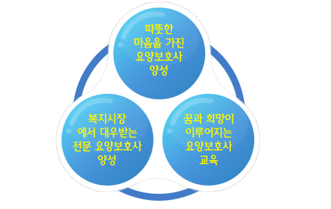 사당실버요양보호사교육원 이미지