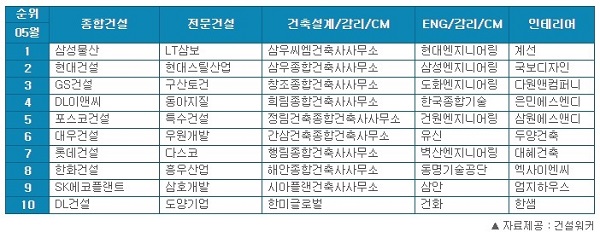 삼보건축사사무소 이미지