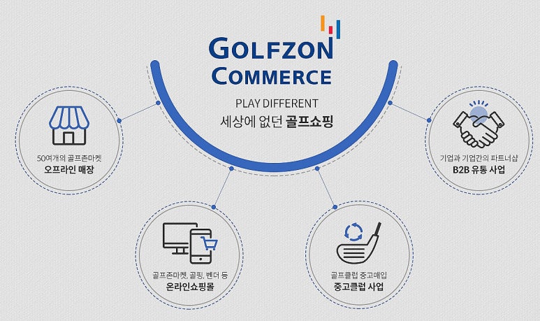 골프존커머스 이미지