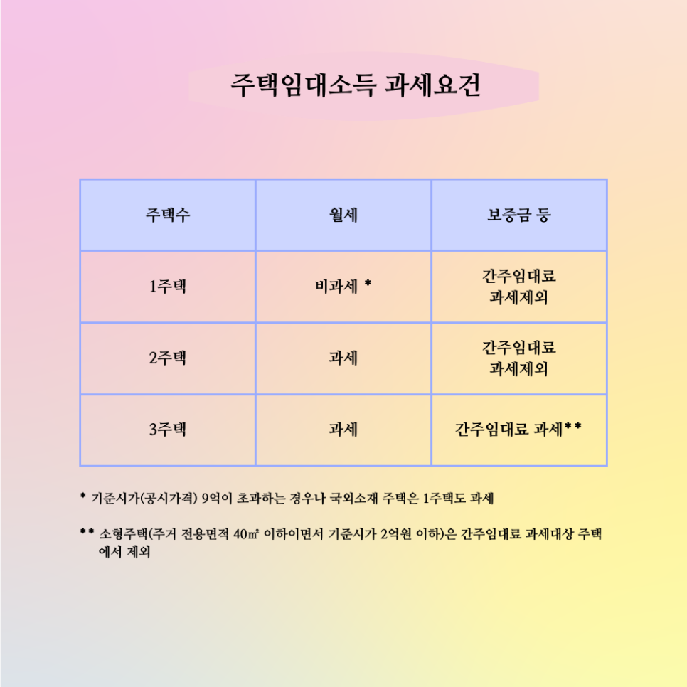 화인세무회계 이미지