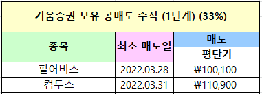SK동진석유 이미지