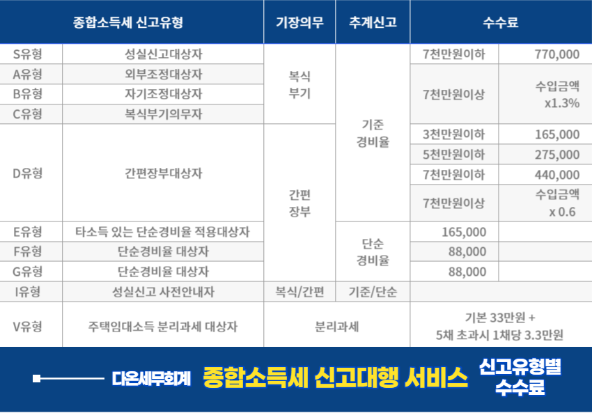 다온세무회계 이미지
