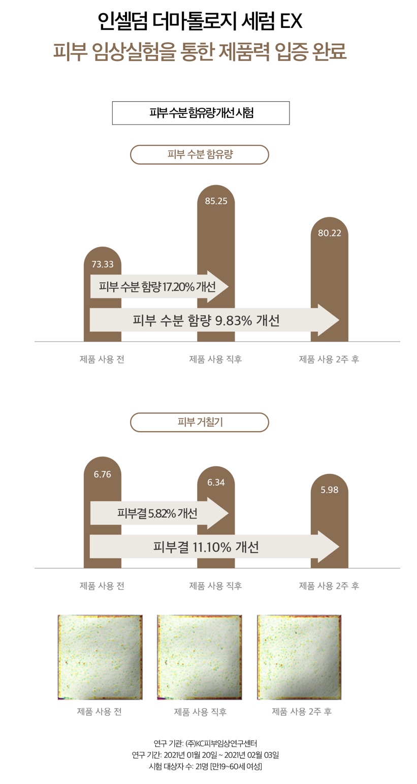 베스트 인셀덤 이미지