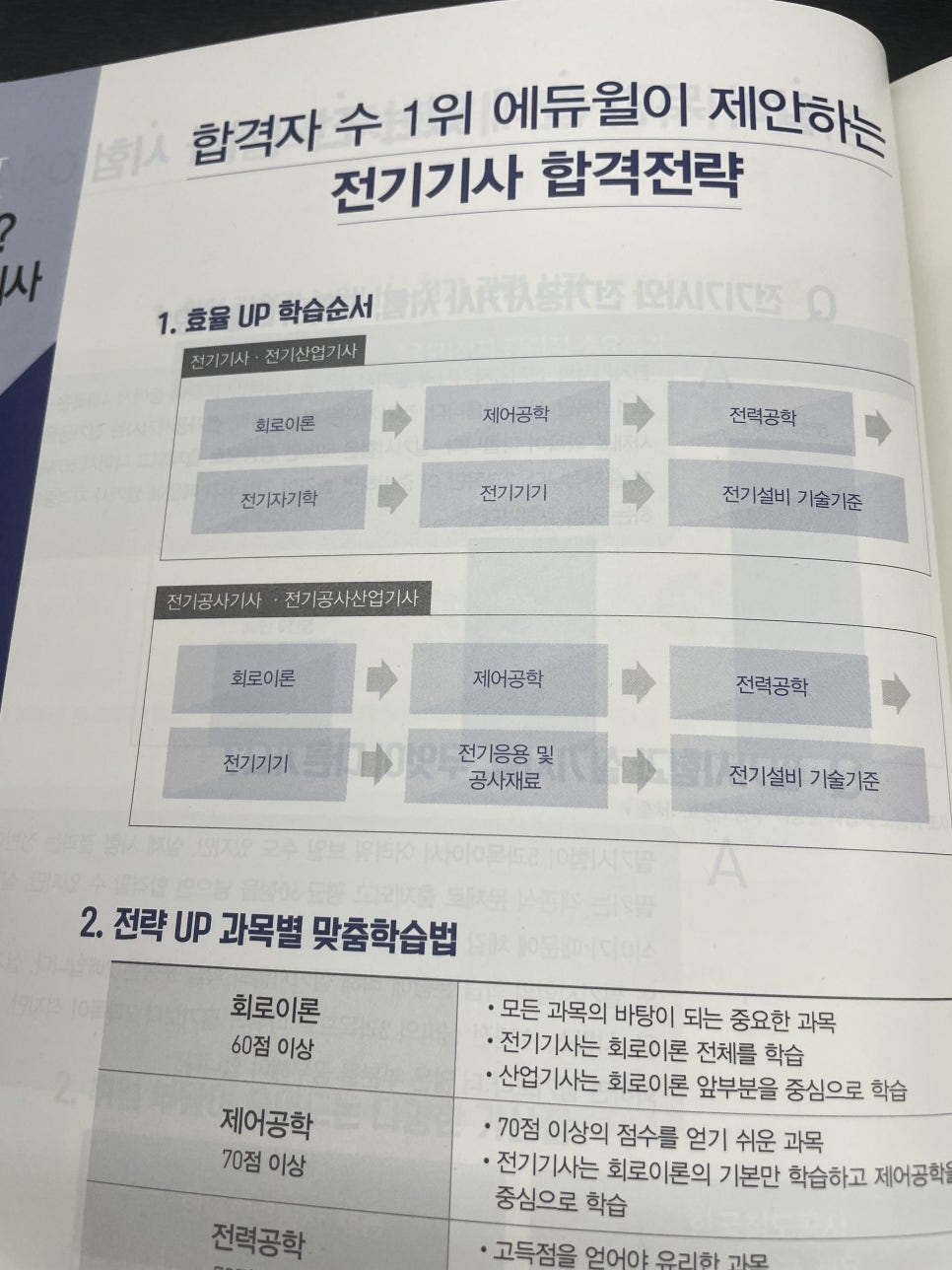 플러스전기학원 이미지