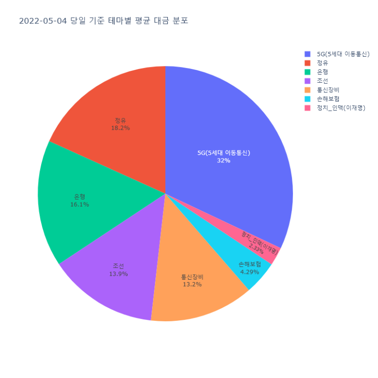 테마이동통신 이미지