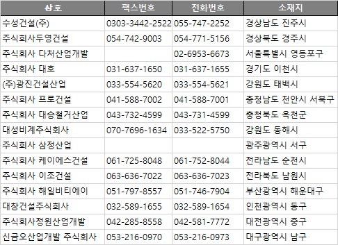신금오산업개발주식회사 이미지