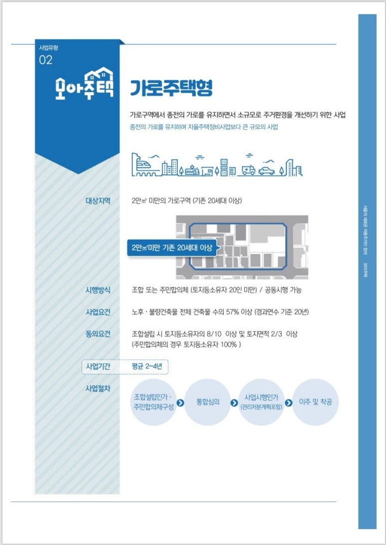 모아주택관리 이미지