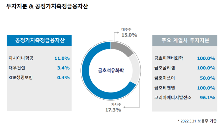 제일큰석유 이미지