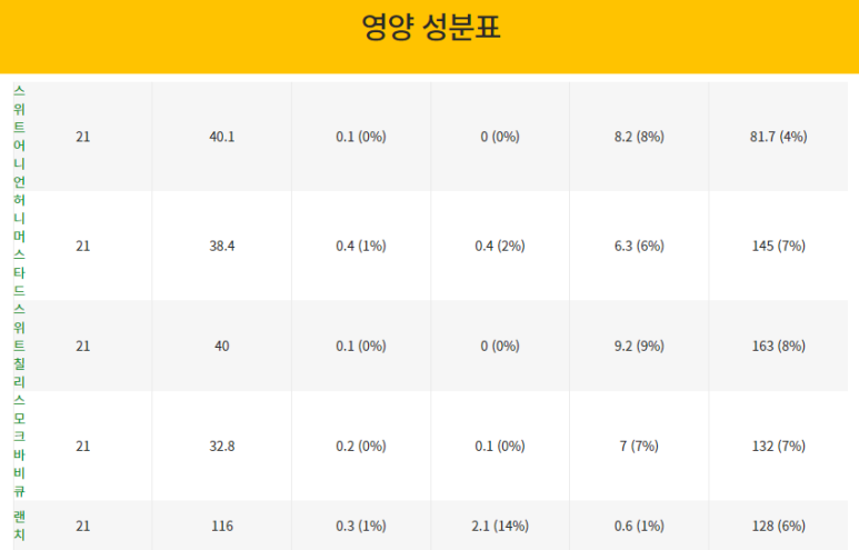써브웨이수서역점 이미지