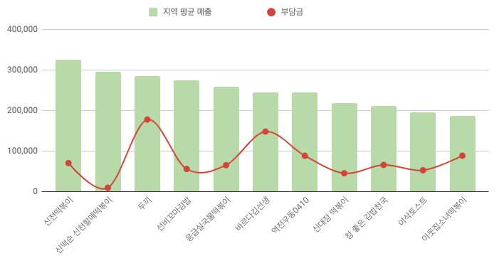 참좋은김밥천국신 이미지