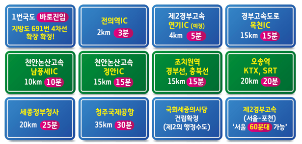 남천안IC(조치원) 이미지