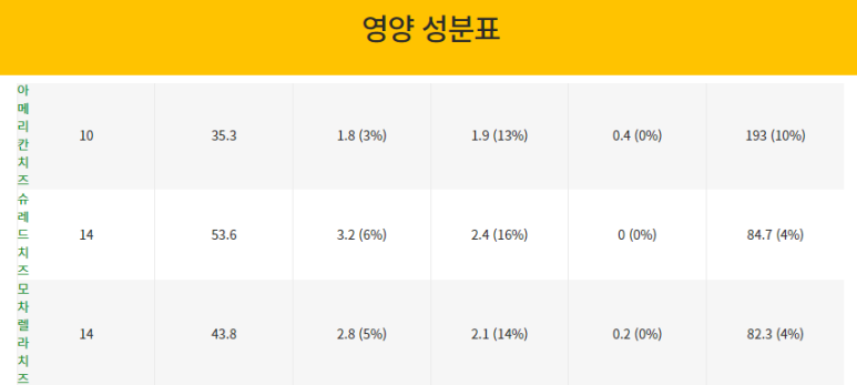 써브웨이수서역점 이미지