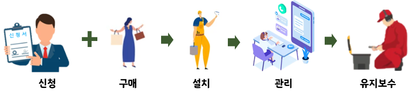 코뿔소인력 이미지