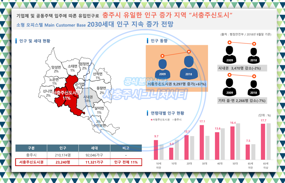 서충주모터스 이미지