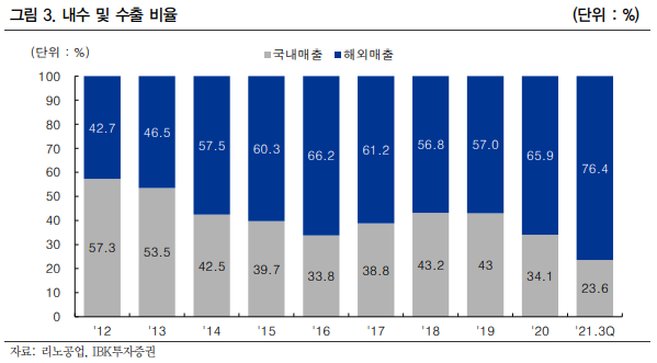 리노시스템산업 이미지