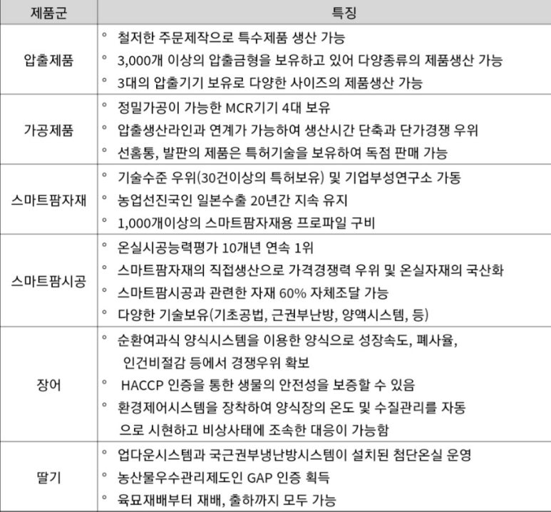 그린피시팜(주) 이미지