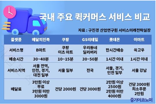 요커머스 이미지