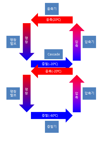 이원냉동 이미지