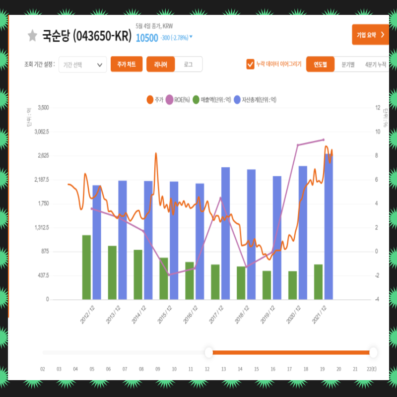주식회사 국순당 이미지