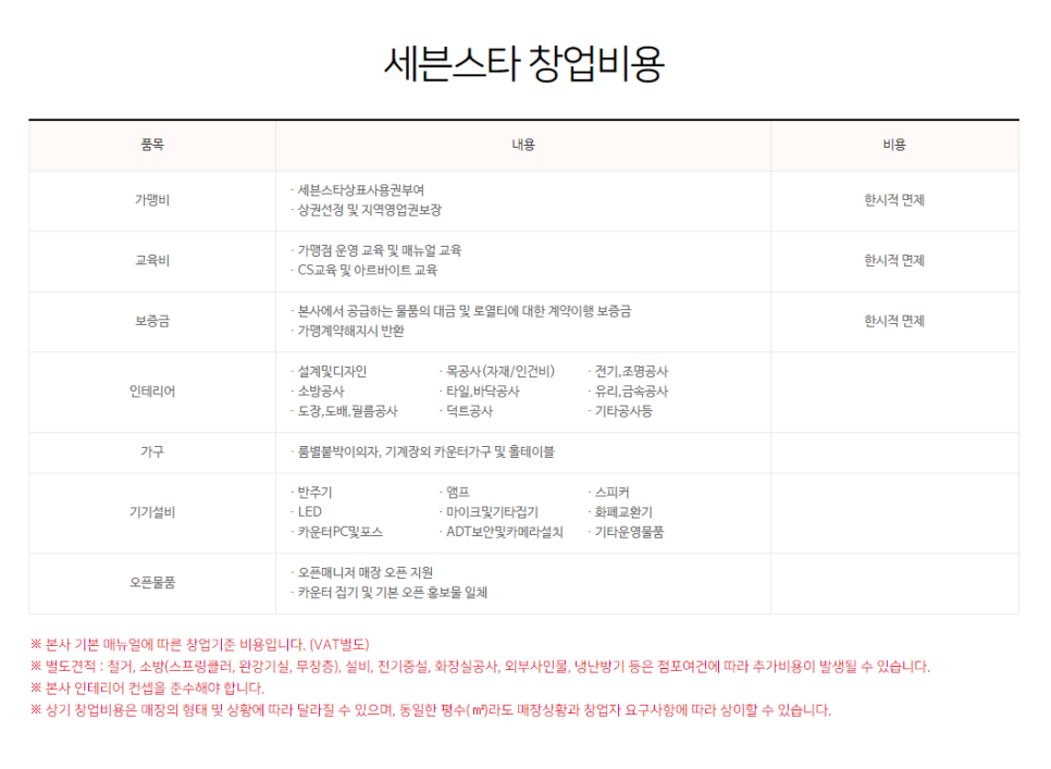 세븐스타코인노래연습장부산 이미지