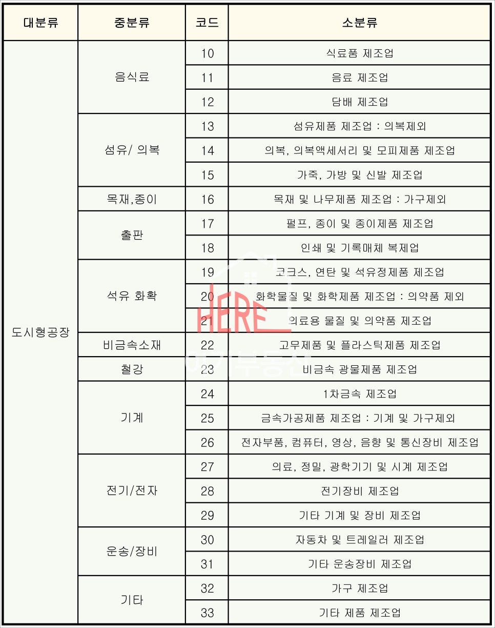대기소매업 이미지