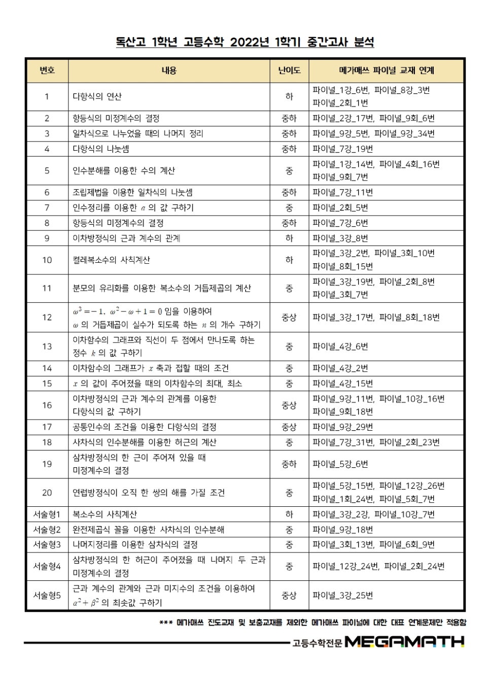 메가매쓰학원 이미지