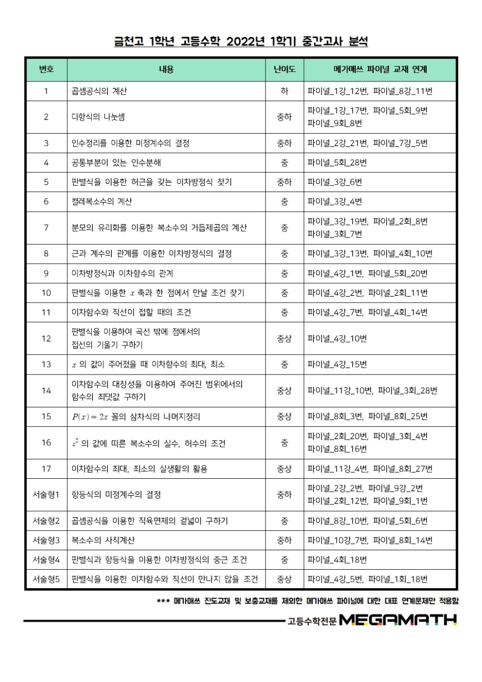 메가매쓰학원 이미지