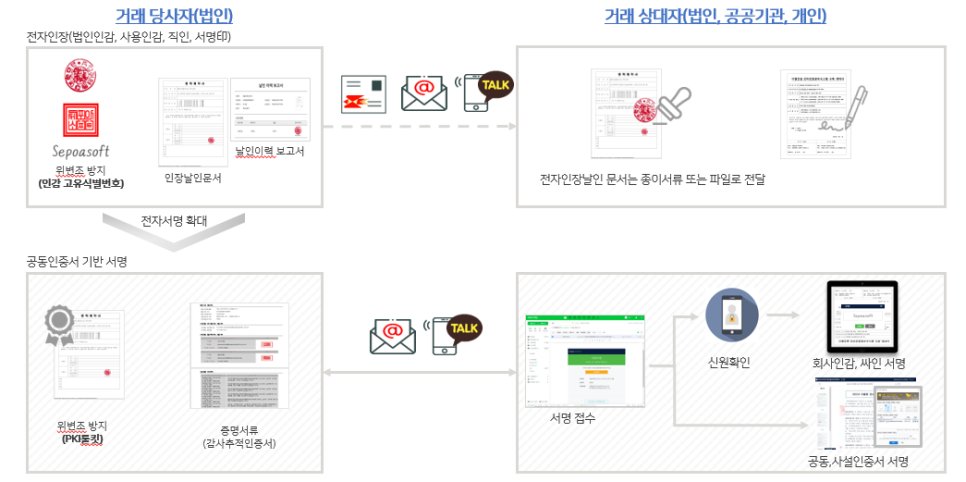 고려전자 이미지