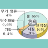 3분 전 : 네이버 블로그