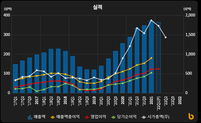 엘지이노텍(주) 연구소 이미지
