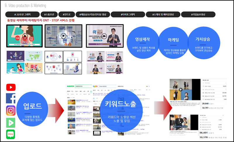 주식회사상상이즈 이미지