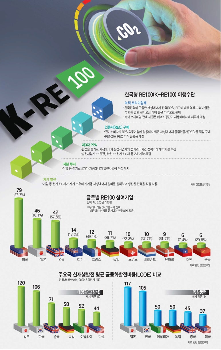 리(RE) 이미지