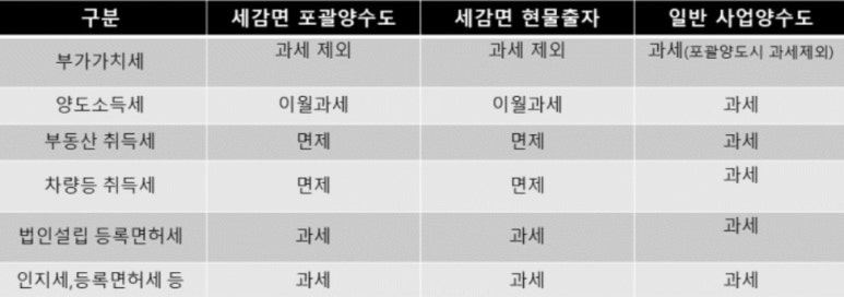베스트세무법인 이미지