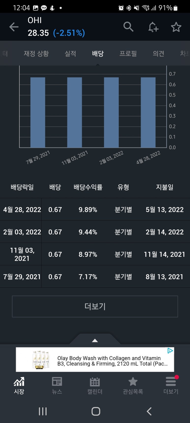 (주)오메가 헬스케어 이미지