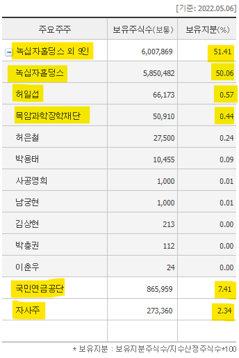 엠에스진단서비스 이미지