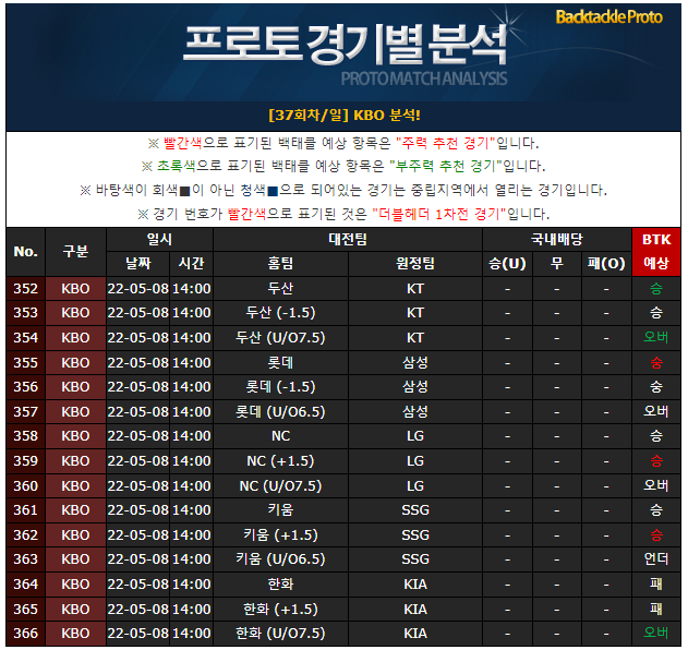 5월8일 이미지
