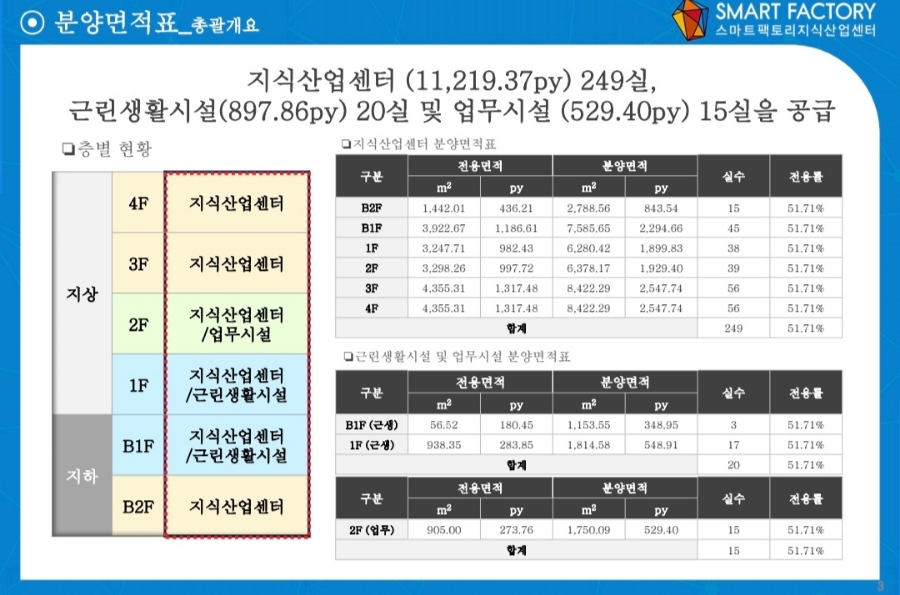 249팩토리 이미지