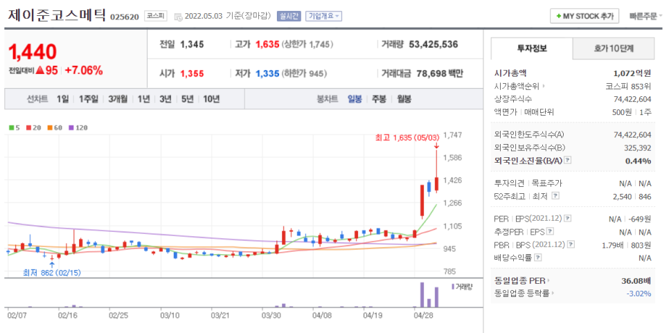 화장품도소매 이미지